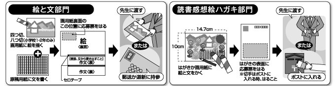 応募のしかた