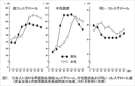 北海道心臓協会