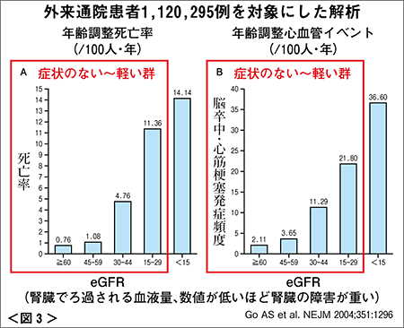 }3 Oʉ@1,120,295Ώۂɂ