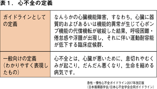 ガイドライン 心不全 心不全とBNP｜総集編