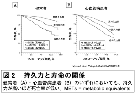 }2@v͂Ǝ̊֌W